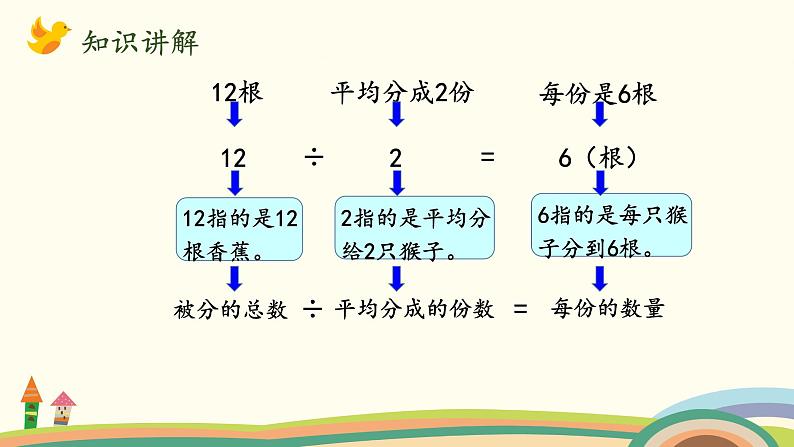 北师大版数学二年级上册 7.4《分香蕉》PPT课件07