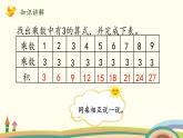 北師大版數學二年級上冊 8.4《做個乘法表》PPT課件