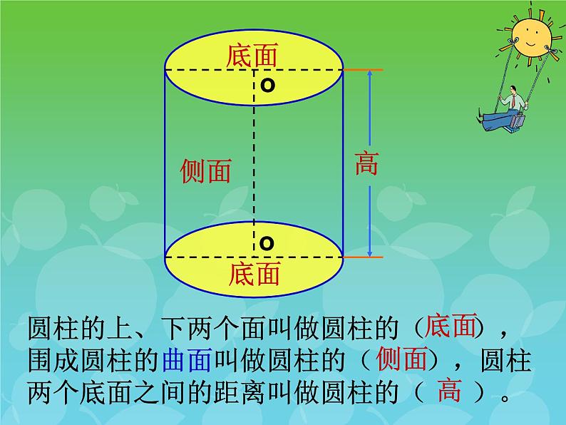 北师大版六年级数学下册圆柱与圆锥的认识ppt-(1)08