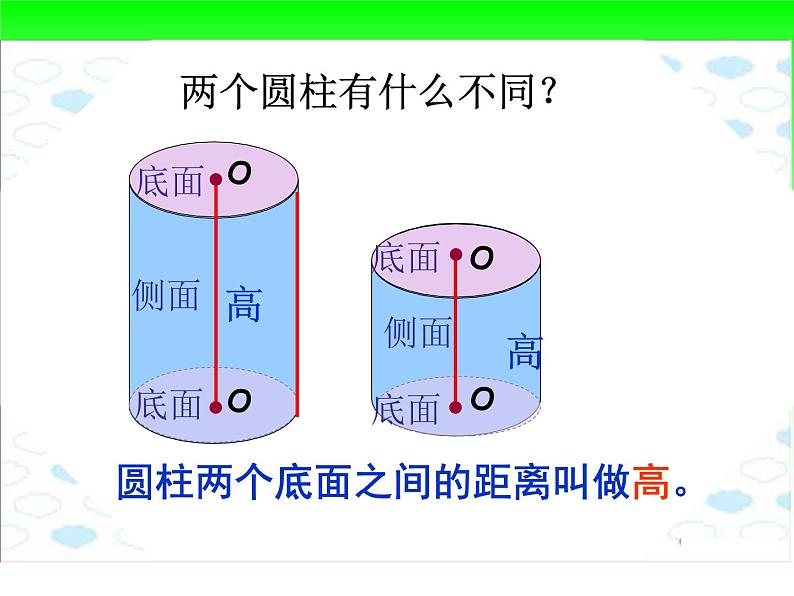 北师大版六年级数学下册圆柱和圆锥的认识PPT(1)05