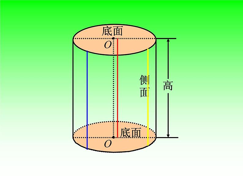 北师大版六年级数学下册圆柱和圆锥的认识PPT(1)06