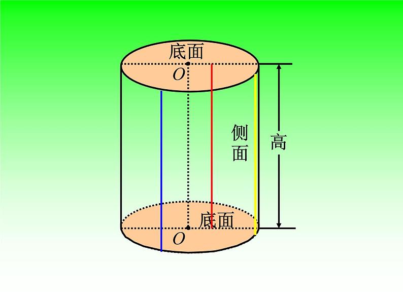 北师大版六年级数学下册圆柱和圆锥的认识PPT(1)07