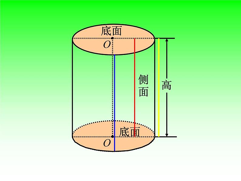 北师大版六年级数学下册圆柱和圆锥的认识PPT(1)08