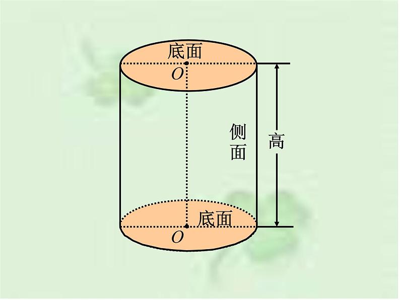 北师大版六年级数学下册圆柱和圆锥的认识第8页