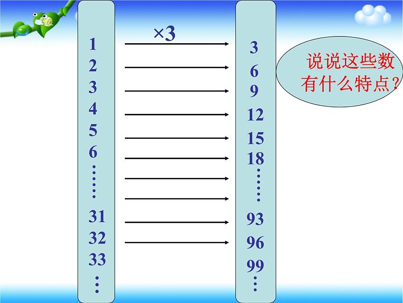 公开课  3的倍数的特征07