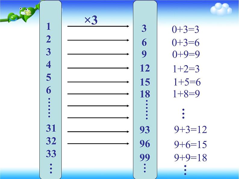 公开课  3的倍数的特征08