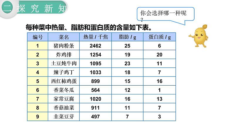 人教版四年级小学数学下册课件第8单元第3课时  营养午餐第5页