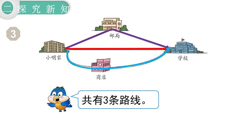 人教版四年级小学数学下册课件第5单元第2课时  三角形三边的关系03