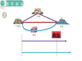人教版四年级小学数学下册课件第5单元第2课时  三角形三边的关系