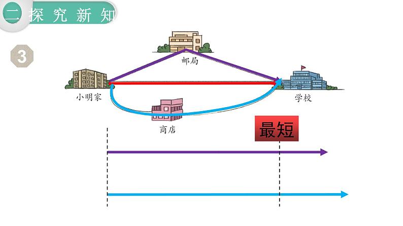 人教版四年级小学数学下册课件第5单元第2课时  三角形三边的关系05