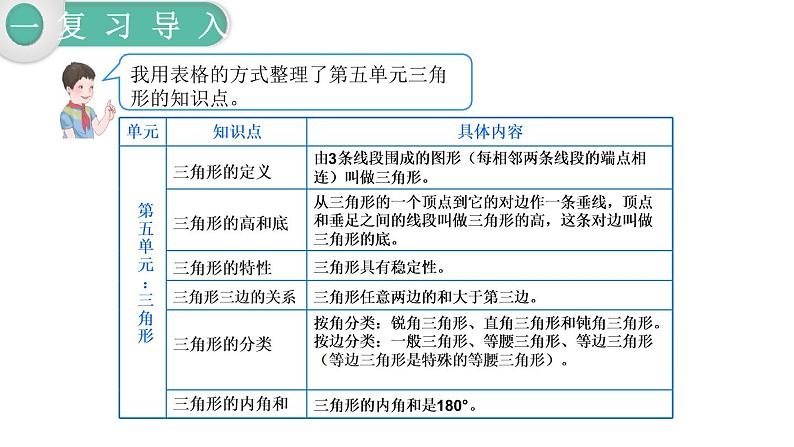 人教版四年级小学数学下册课件第10单元第3课时  图形与几何第6页