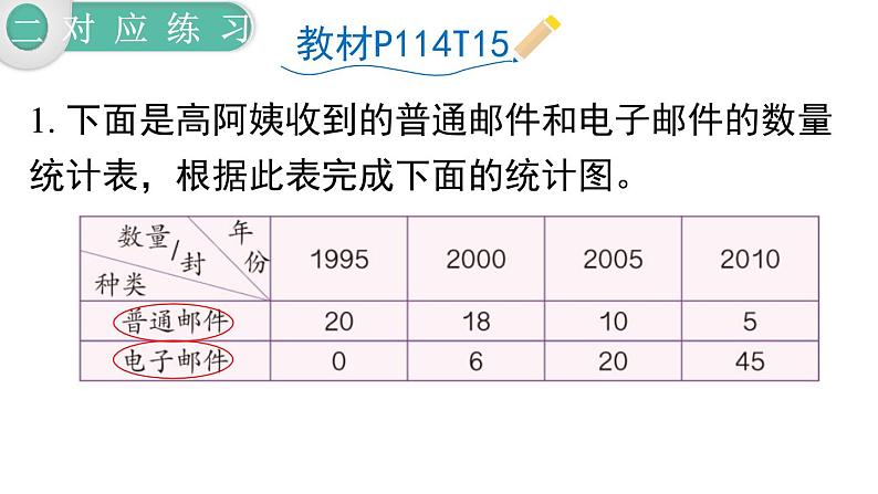 人教版四年级小学数学下册课件第10单元第4课时  统计与数学广角04