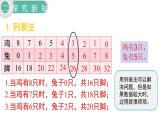 人教版四年级小学数学下册课件第9单元第1课时   鸡兔同笼