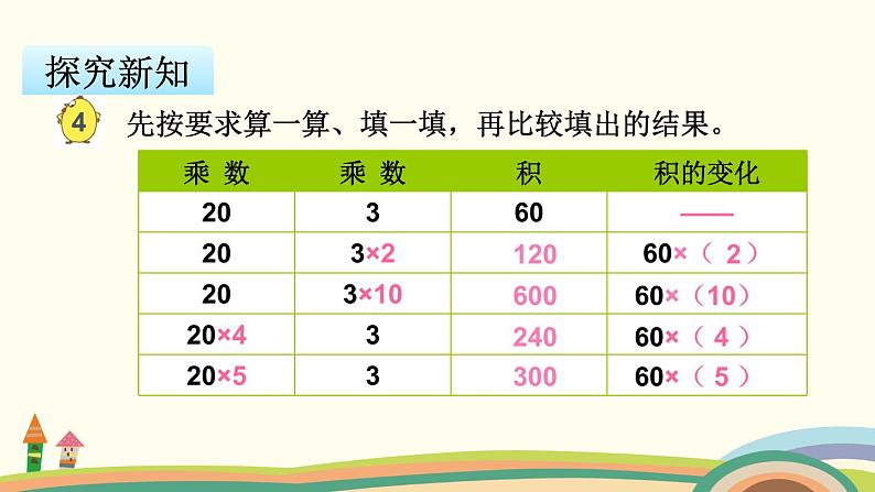 苏教版数学四年级下册 3.3《 积的变化规律》PPT课件第3页