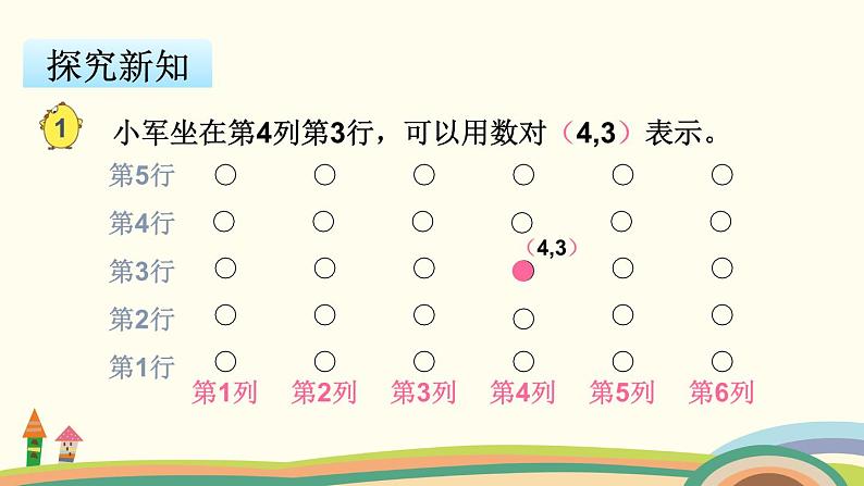 苏教版数学四年级下册 8.1《 数对的含义》PPT课件06