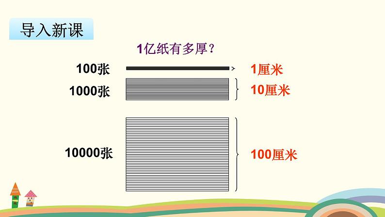 苏教版数学四年级下册 4.3《 一亿有多大》PPT课件02