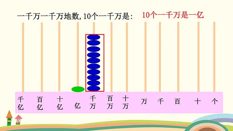 苏教版数学四年级下册 2.3《  认识亿级数的计数单位和数位顺序表，认识整亿数》PPT课件05