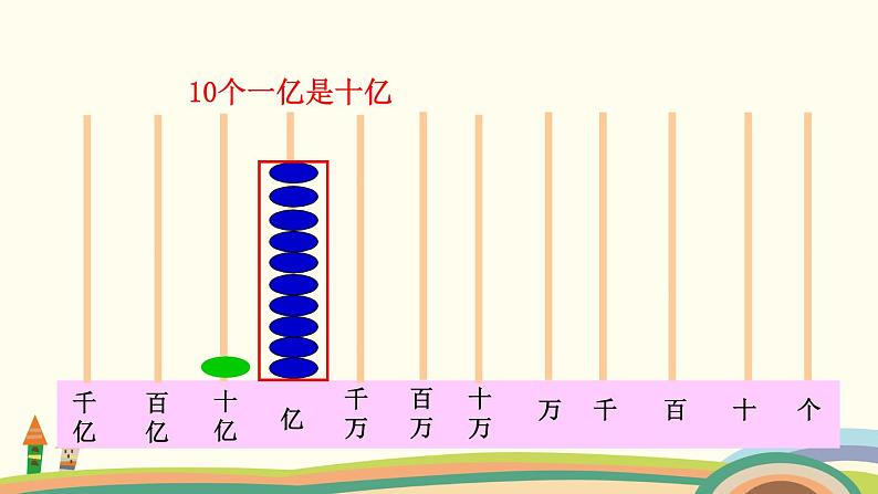 苏教版数学四年级下册 2.3《  认识亿级数的计数单位和数位顺序表，认识整亿数》PPT课件06