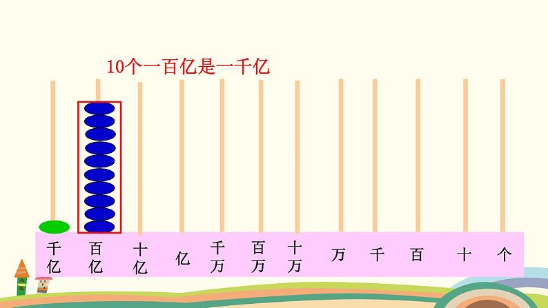 苏教版数学四年级下册 2.3《  认识亿级数的计数单位和数位顺序表，认识整亿数》PPT课件08