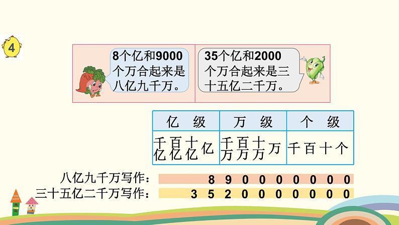 苏教版数学四年级下册 2.4《  认识含有亿级和万级的数 》PPT课件05