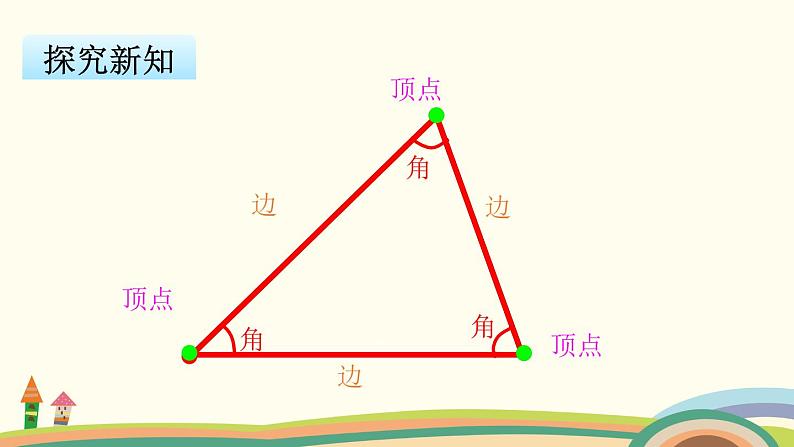 苏教版数学四年级下册 7.1《 认识三角形》PPT课件第6页