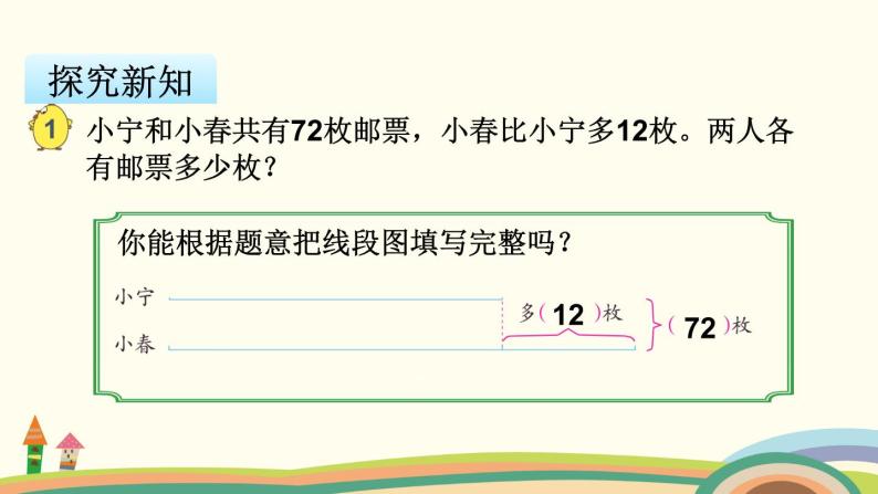 小學數學蘇教版四年級下冊五解決問題的策略課文課件ppt