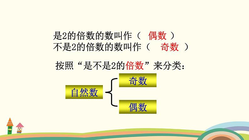 苏教版数学五年级下册 3.4《 质数和合数》PPT课件03