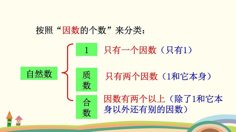 苏教版数学五年级下册 3.4《 质数和合数》PPT课件06