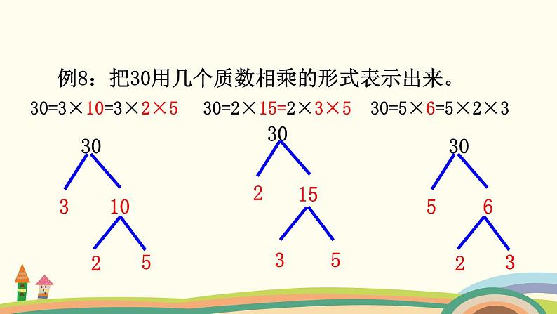 苏教版数学五年级下册 3.5《 分解质因数》PPT课件06