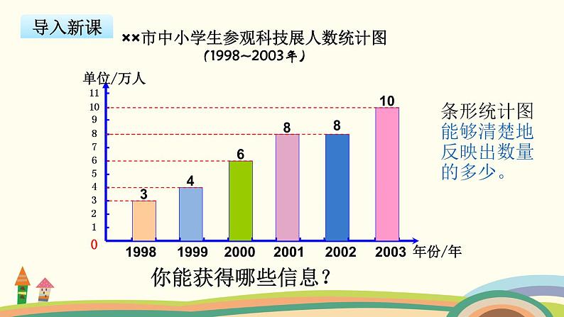 苏教版数学五年级下册 2.1《 单式折线统计图》PPT课件02