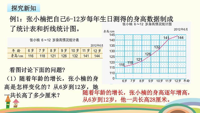 苏教版数学五年级下册 2.1《 单式折线统计图》PPT课件03