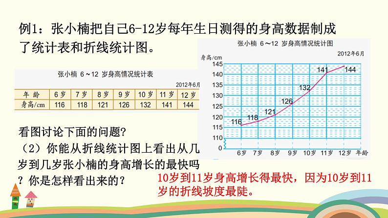 苏教版数学五年级下册 2.1《 单式折线统计图》PPT课件04