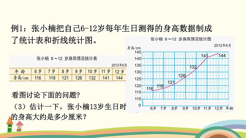 苏教版数学五年级下册 2.1《 单式折线统计图》PPT课件05