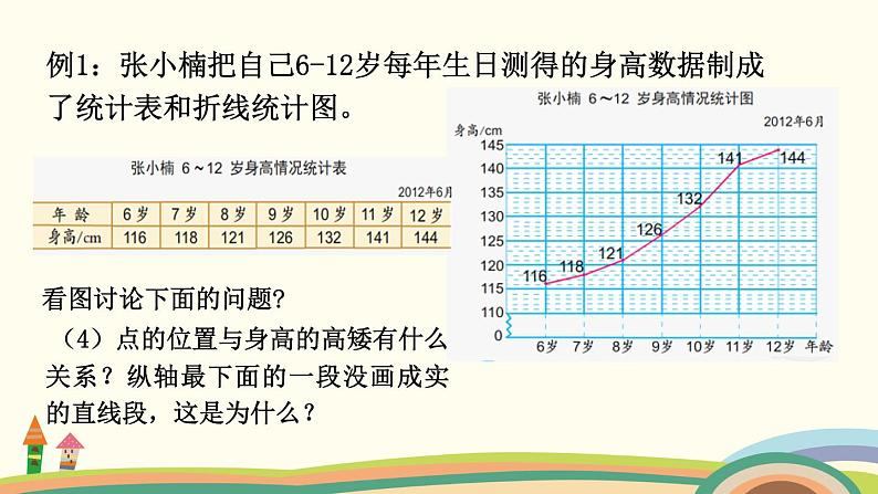 苏教版数学五年级下册 2.1《 单式折线统计图》PPT课件06