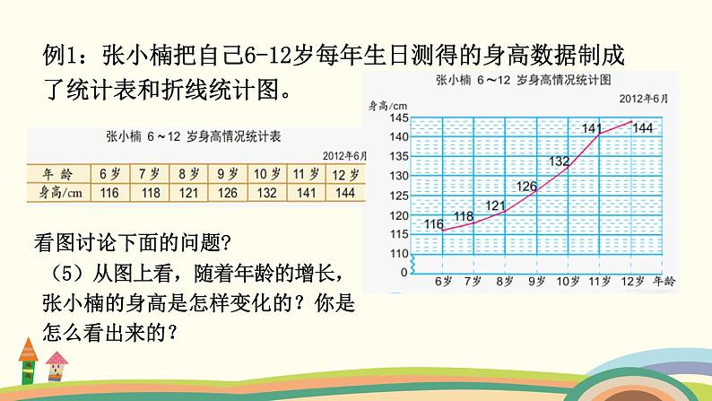 苏教版数学五年级下册 2.1《 单式折线统计图》PPT课件07