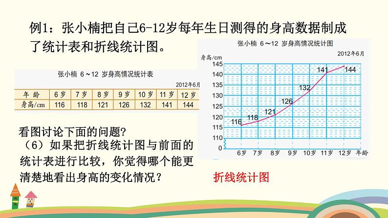 苏教版数学五年级下册 2.1《 单式折线统计图》PPT课件08