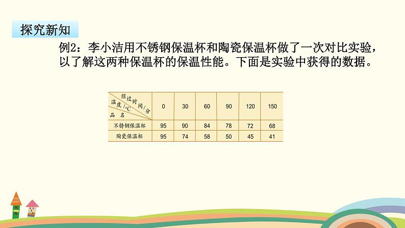 苏教版数学五年级下册 2.2《 复式折线统计图》PPT课件03