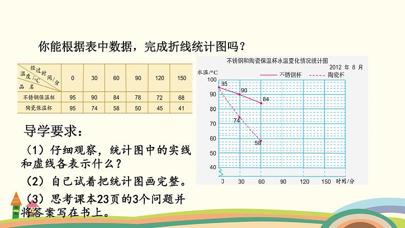 苏教版数学五年级下册 2.2《 复式折线统计图》PPT课件04