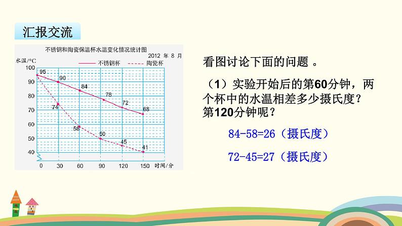 苏教版数学五年级下册 2.2《 复式折线统计图》PPT课件06