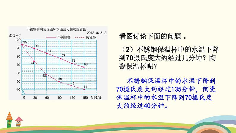 苏教版数学五年级下册 2.2《 复式折线统计图》PPT课件07