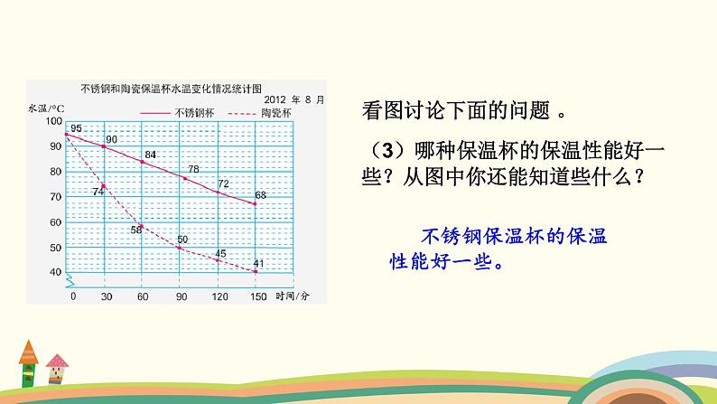 苏教版数学五年级下册 2.2《 复式折线统计图》PPT课件08