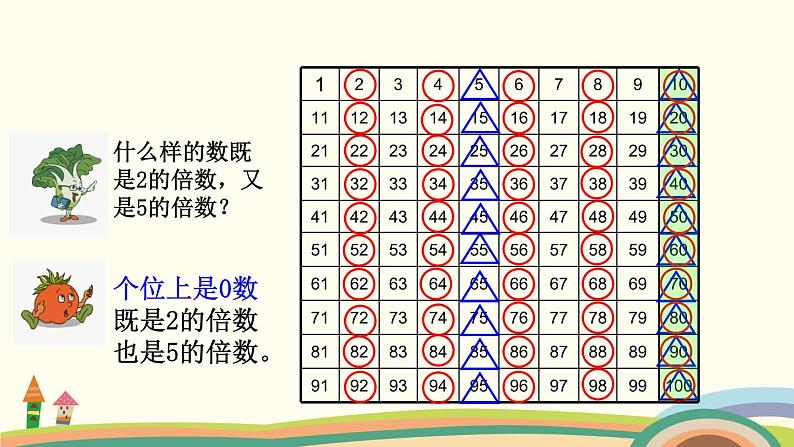 苏教版数学五年级下册 3.2《 2和5的倍数的特征》PPT课件06