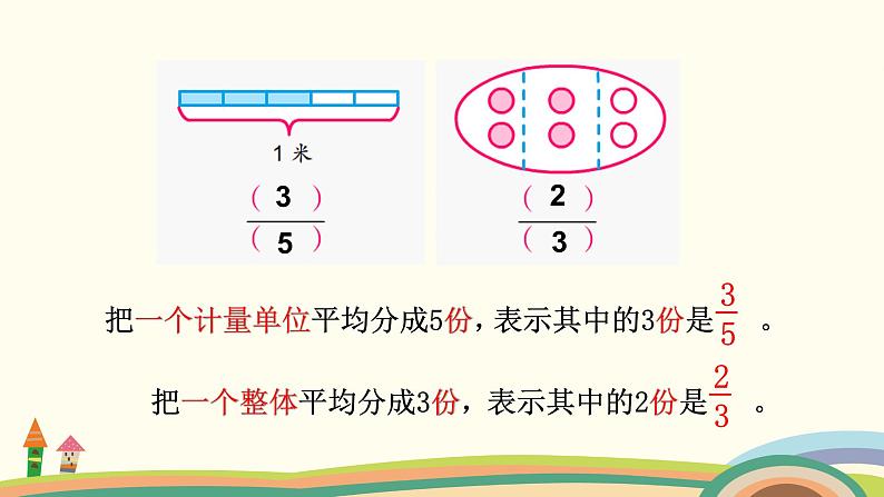 苏教版数学五年级下册 4.1《 分数的意义和分数单位》PPT课件03