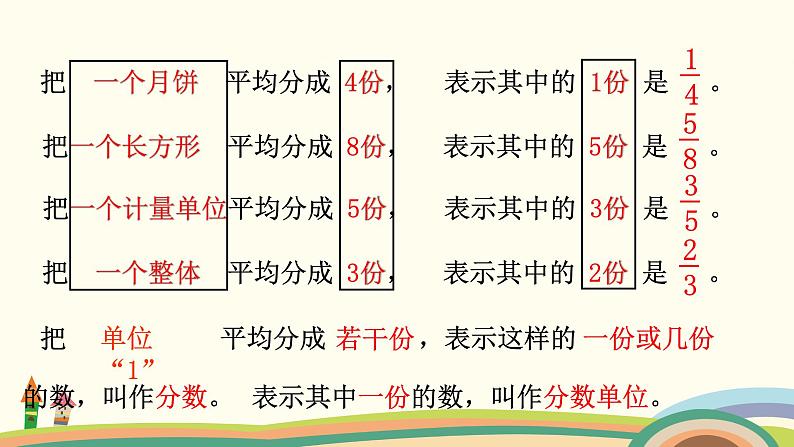 苏教版数学五年级下册 4.1《 分数的意义和分数单位》PPT课件05