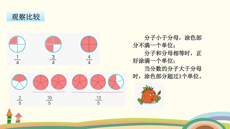 苏教版数学五年级下册 4.4《 真分数与假分数》PPT课件07