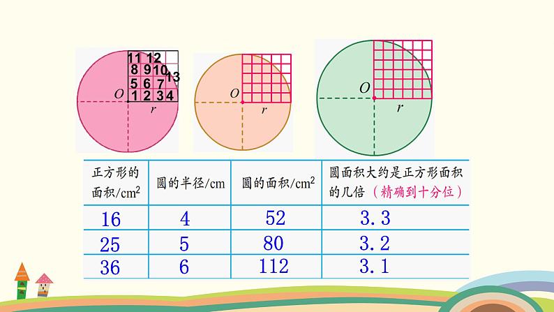 苏教版数学五年级下册 6.5《 圆的面积》PPT课件05