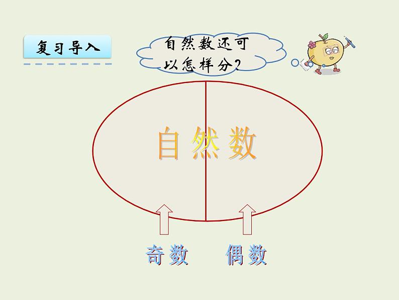 西师大版数学小学五年级下册课件  第一单元  倍数与因数 第4课时  合数、质数04