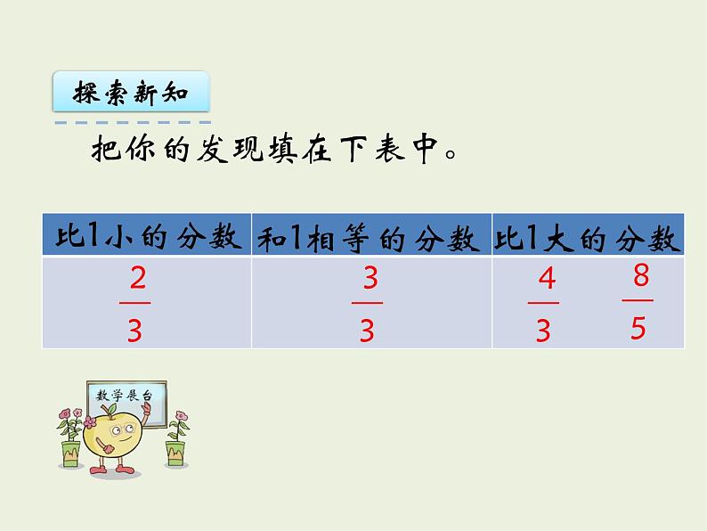 假分数PPT课件免费下载06