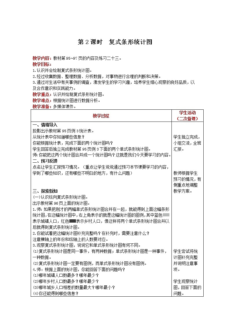 2021人教版数学四年级下册 第8单元 第2课时 复式条形统计图 精品教案01