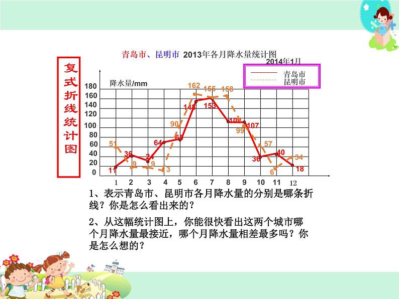 第3课时 统计天地PPT课件08